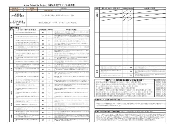 学力向上報告_30_巨摩定（HP公開用） 1のサムネイル