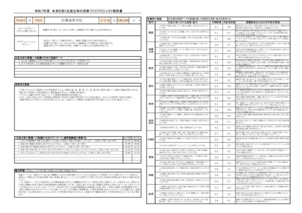 【HP用】30 巨摩定_R07 学力向上報告書のサムネイル