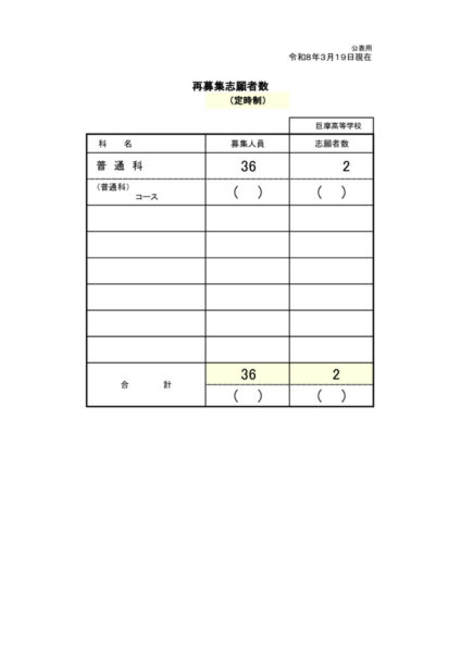 再募集志願者数（１９日まで）のサムネイル